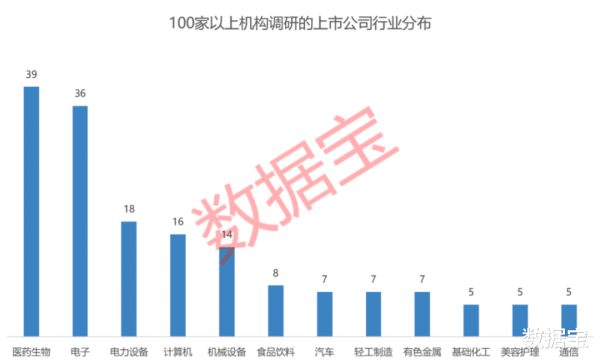 按月杠杆炒股 内存芯片龙头股获重点关注, 业绩暴增10倍, 超500家机构调研